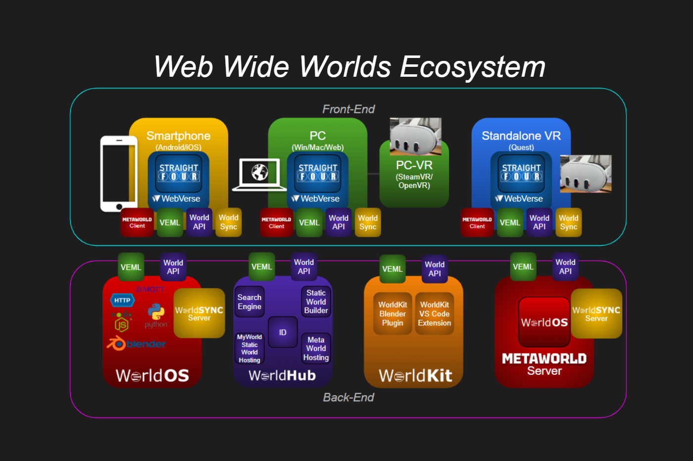 Web Wide Worlds Platform